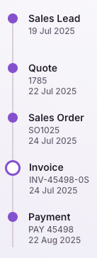 Dryft sales timeline